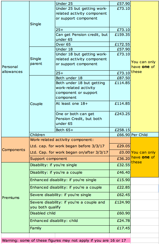 HB-Applicable Amounts.png